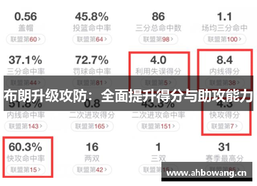 布朗升级攻防：全面提升得分与助攻能力